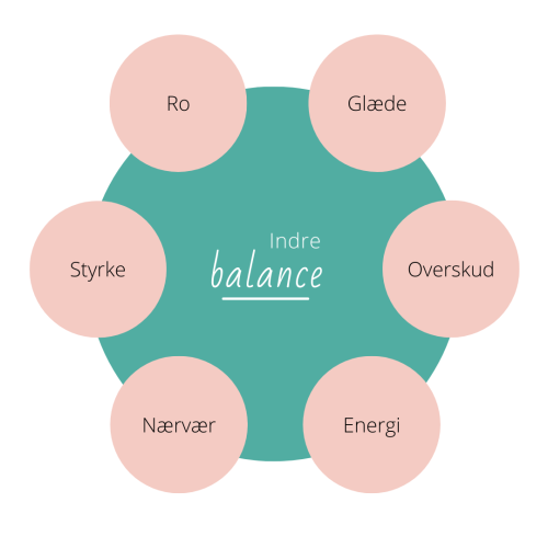 Balance cirkel